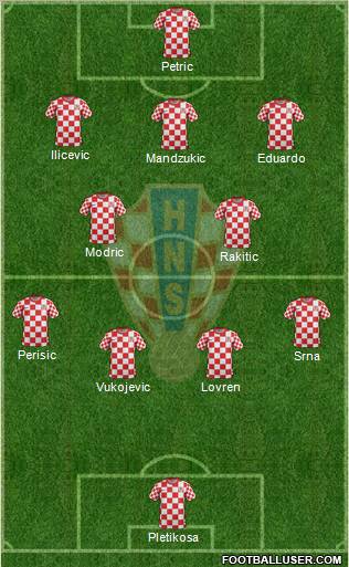 Croatia Formation 2012