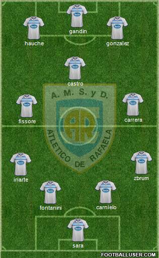 Atlético Rafaela Formation 2012