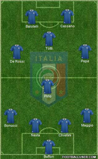 Italy Formation 2012