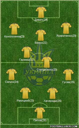 Ukraine Formation 2012