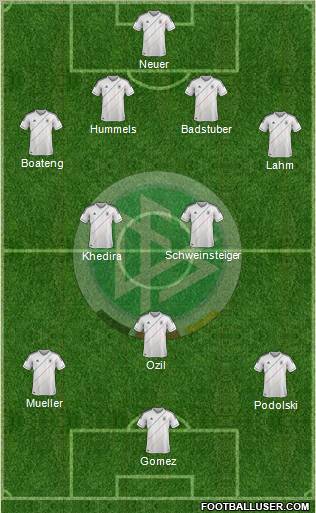 Germany Formation 2012