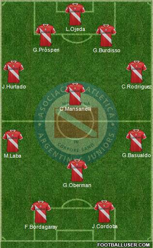 Argentinos Juniors Formation 2012