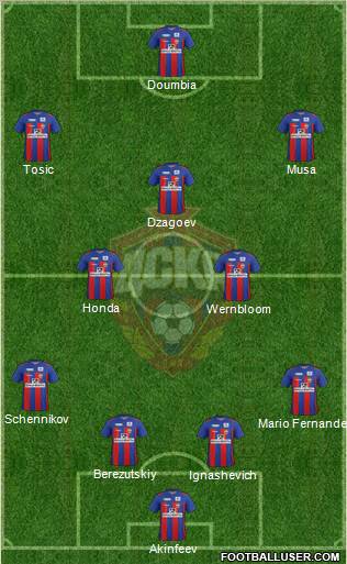 CSKA Moscow Formation 2012