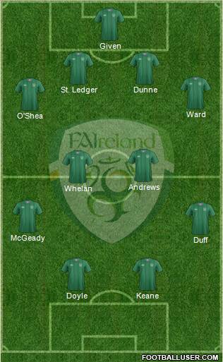 Ireland Formation 2012