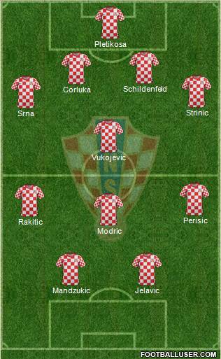 Croatia Formation 2012