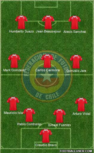 Chile Formation 2012