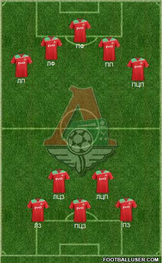 Lokomotiv Moscow Formation 2012