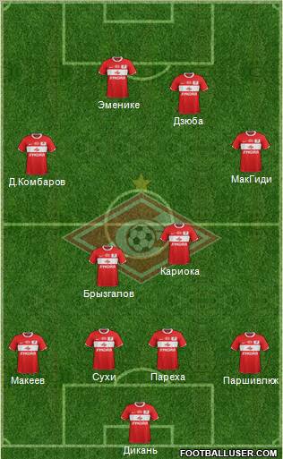 Spartak Moscow Formation 2012