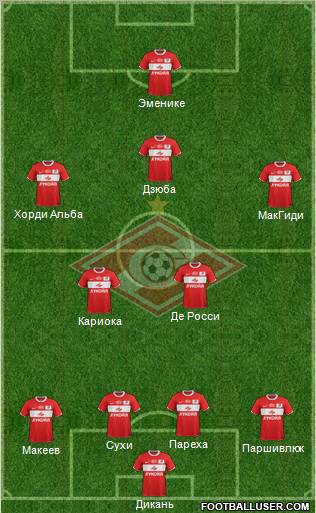 Spartak Moscow Formation 2012