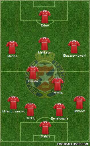 Wisla Krakow Formation 2012