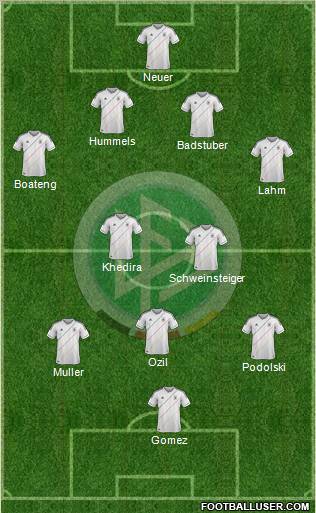 Germany Formation 2012