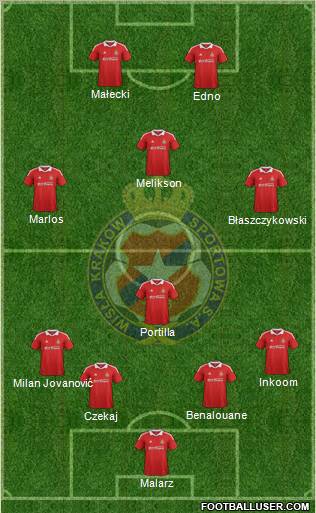 Wisla Krakow Formation 2012