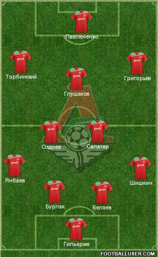 Lokomotiv Moscow Formation 2012