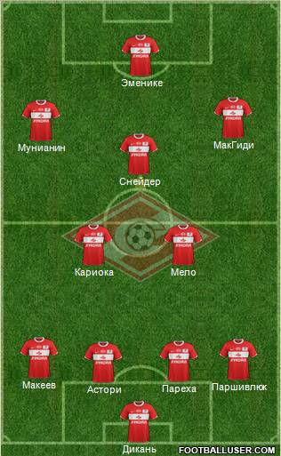 Spartak Moscow Formation 2012