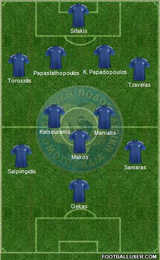 Greece Formation 2012