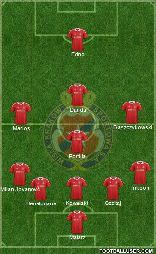 Wisla Krakow Formation 2012