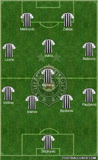 FK Partizan Beograd Formation 2012