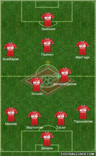 Spartak Moscow Formation 2012