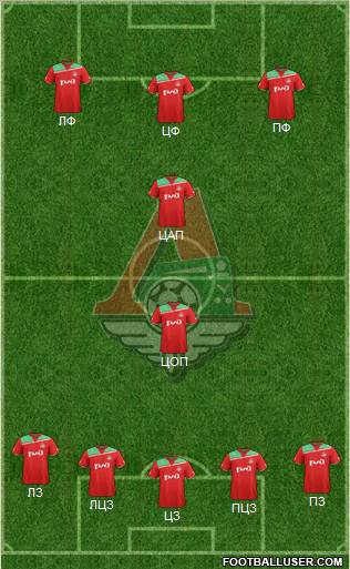 Lokomotiv Moscow Formation 2012