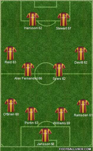 Bradford City Formation 2012