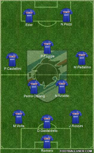 Sampdoria Formation 2012