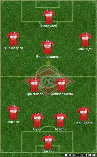 Spartak Moscow Formation 2012