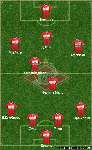 Spartak Moscow Formation 2012