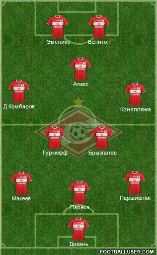 Spartak Moscow Formation 2012