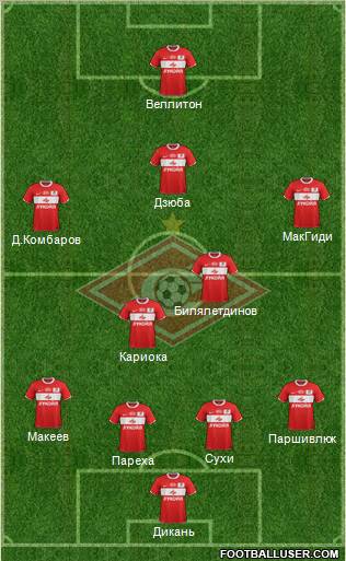 Spartak Moscow Formation 2012