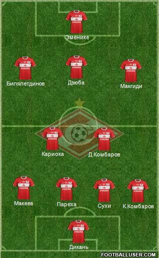 Spartak Moscow Formation 2012