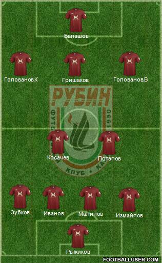 Rubin Kazan Formation 2012