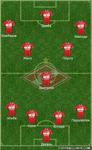 Spartak Moscow Formation 2012