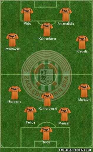 Zaglebie Lubin Formation 2012