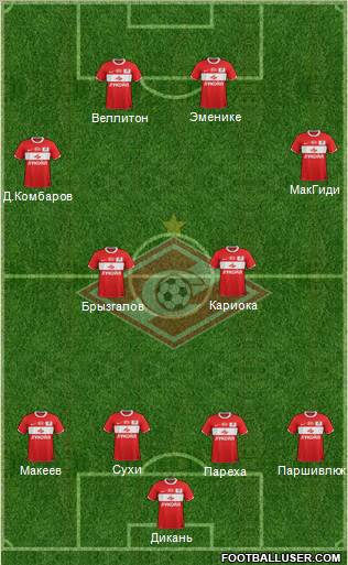 Spartak Moscow Formation 2012