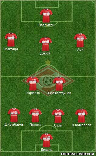 Spartak Moscow Formation 2012