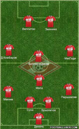 Spartak Moscow Formation 2012