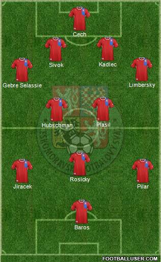 Czech Republic Formation 2012