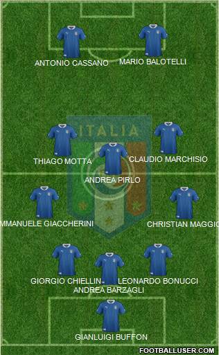 Italy Formation 2012