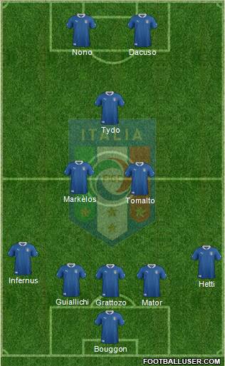 Italy Formation 2012