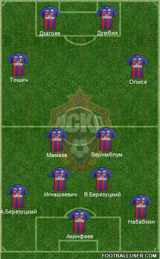 CSKA Moscow Formation 2012