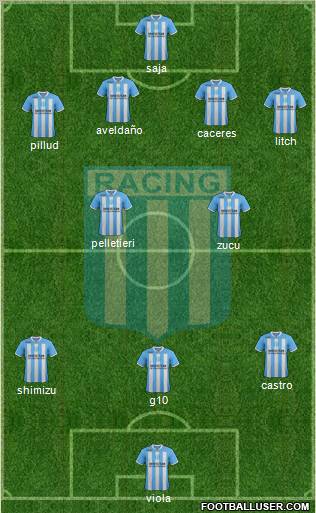 Racing Club Formation 2012