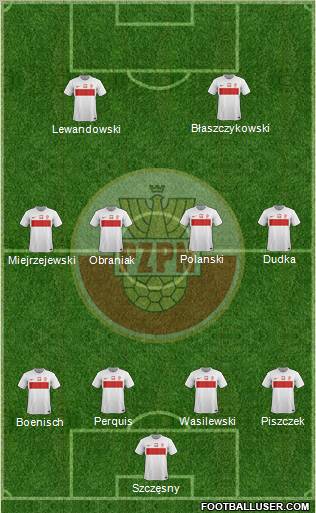 Poland Formation 2012