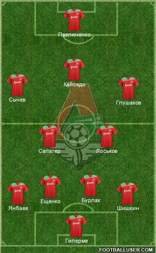 Lokomotiv Moscow Formation 2012