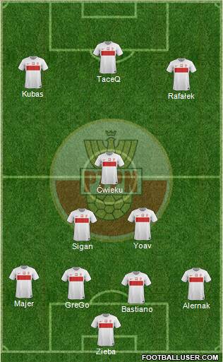 Poland Formation 2012