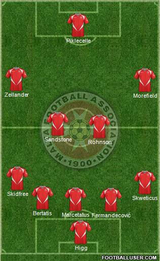 Malta Formation 2012