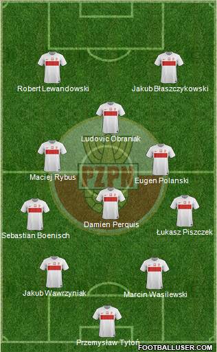 Poland Formation 2012