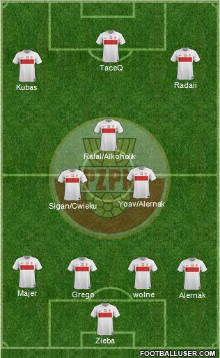 Poland Formation 2012