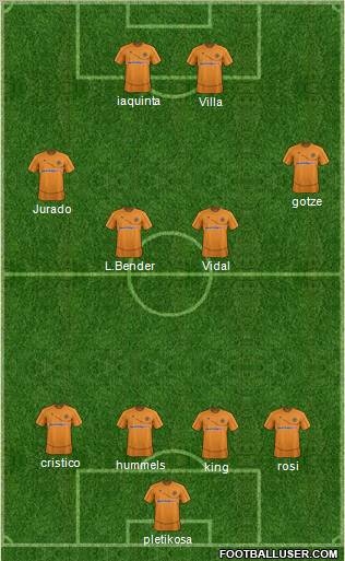 Wolverhampton Wanderers Formation 2012