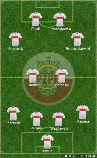 Poland Formation 2012