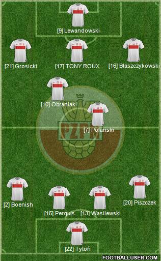 Poland Formation 2012